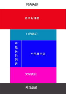 公司產品網站制作怎么做轉化率更高