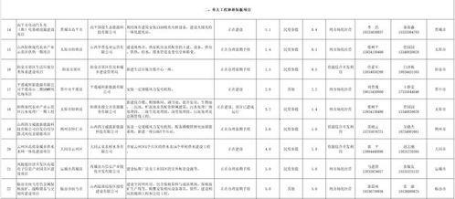 總投資952.2億元 山西向民間資本推介60個(gè)項(xiàng)目