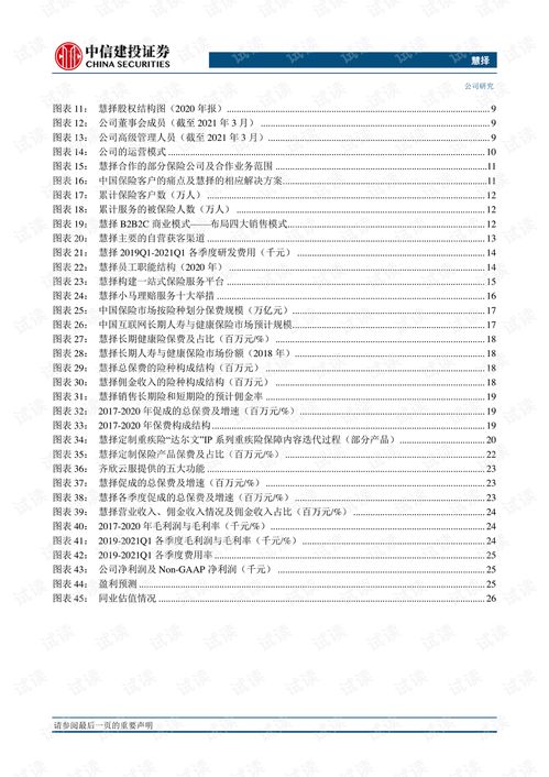 20210617 中信建投 慧擇 huiz.us 中國領(lǐng)先的獨(dú)立互聯(lián)網(wǎng)保險(xiǎn)產(chǎn)品與服務(wù)平臺(tái).pdf