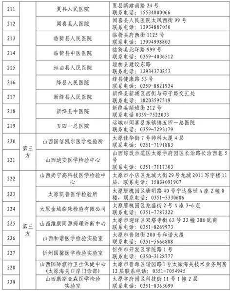 山西新冠病毒核酸檢測(cè)機(jī)構(gòu)最新動(dòng)態(tài)與網(wǎng)站建設(shè)服務(wù)指南